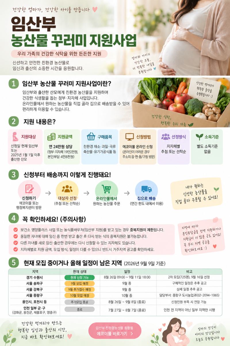 [임신정보글] 임산부 농산물 꾸러미 신청 방법 총정리, 모집 중인 지역, 임산부 혜택, 최대 24....