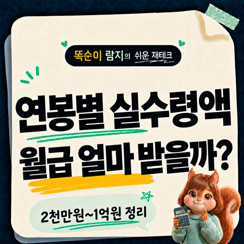 2026년 연봉 실수령액 계산, 3000·5000·7000만원·1억 월급은?