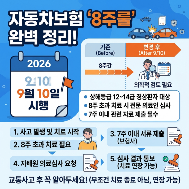 [2026년 9월 10일 시행] 자동차보험 8주룰 완벽 정리! 교통사고 8주 지나면 치료 못 받을까? (팩....