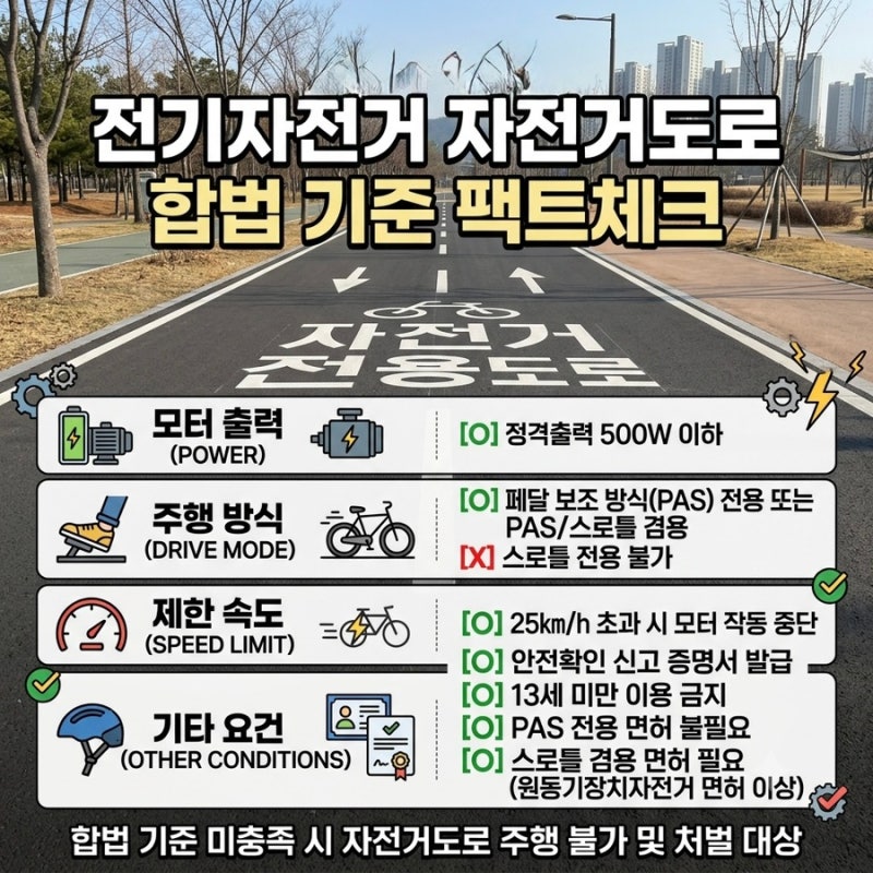 전기자전거 자전거도로 진입 기준 PAS 스로틀 및 과태료 총정리