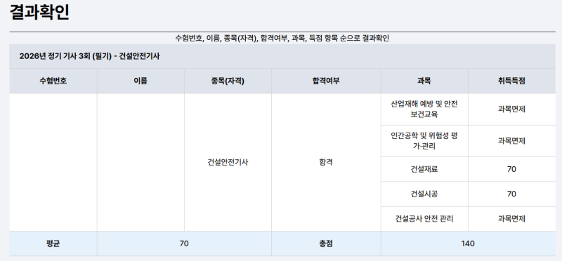 건설안전기사 필기 과목면제 공부법 합격 후기ㅣ책 없이 10시간, 70점