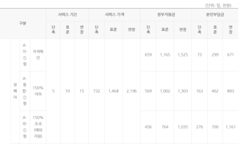 경기도 산후조리비 50만원 지원 9월 종료 및 및 산후도우미 지원금 라형 삭제