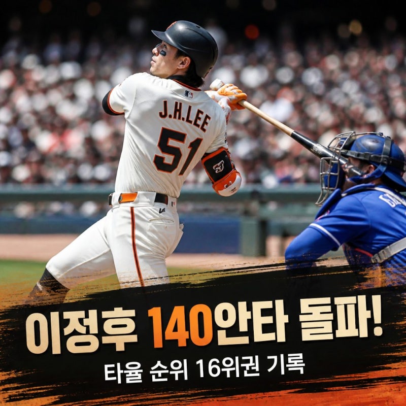 이정후 타율 순위 140안타 돌파와 최신 흐름