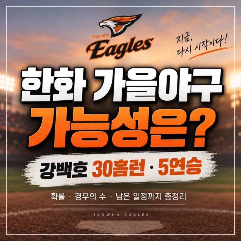 한화 이글스 가을야구 가능성·확률 기적 나올까? 한화 9연패 뒤 5연승, 강백호 30홈런까지