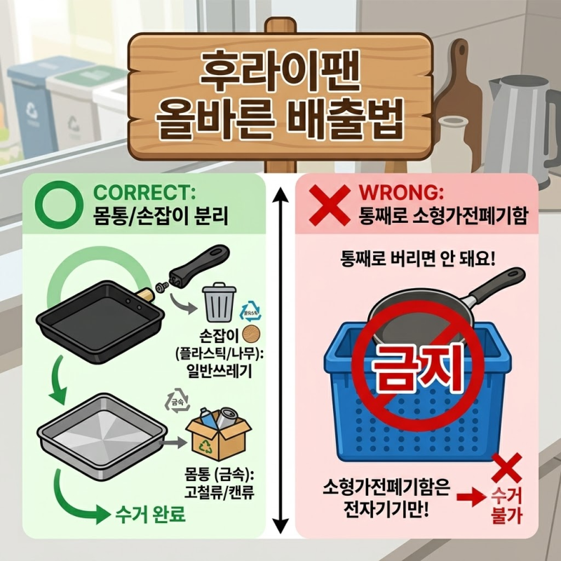 후라이팬 버리는 방법? 코팅 까진 후라이팬 계속 쓰다간…