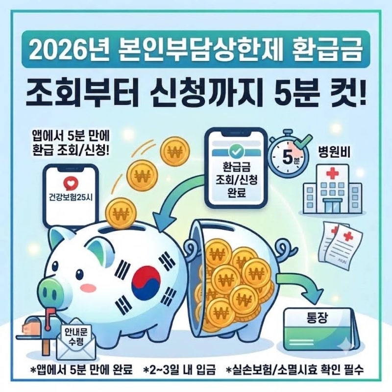 통장에 꽁돈 들어왔다? 2026년 건강보험 본인부담상한제 환급금 조회부터 신청까지 5분 컷
