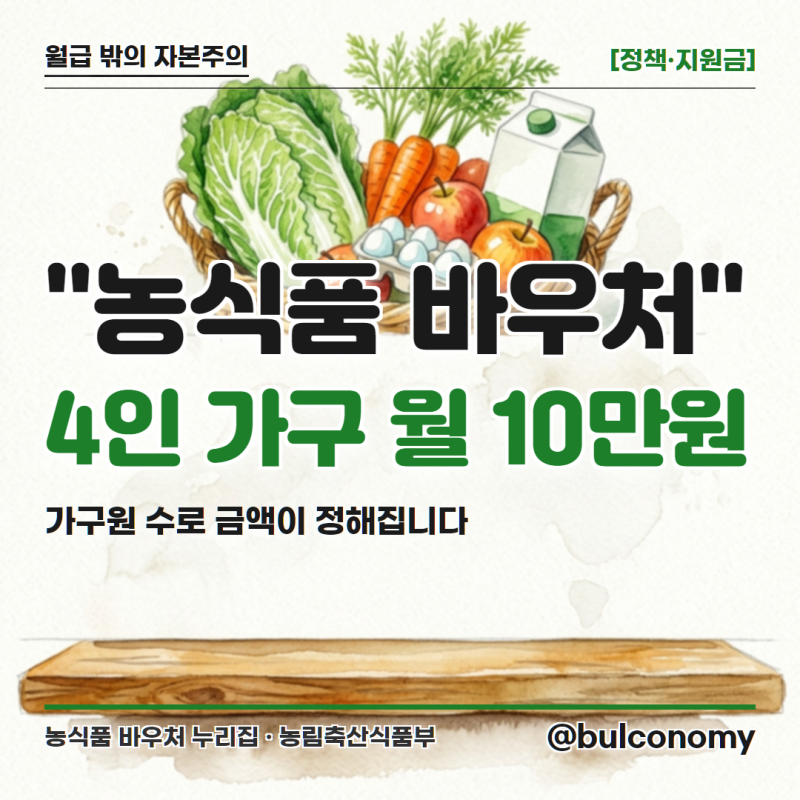 농식품 바우처 지원금, 4인 가구는 월 10만원입니다
