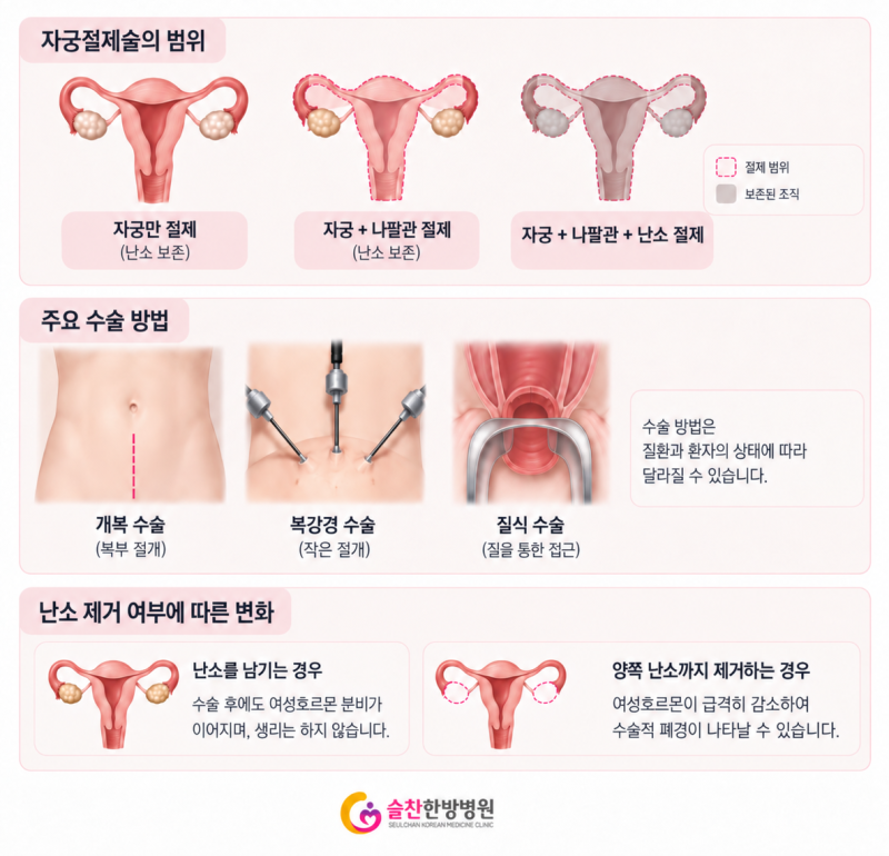 자궁적출수술 후 관리, 입원과 회복기간, 후유증 총정리