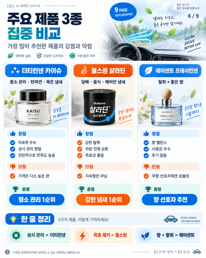 차량 탈취제 순위, 담배냄새제거, 반려견냄새제거, 신차냄새제거