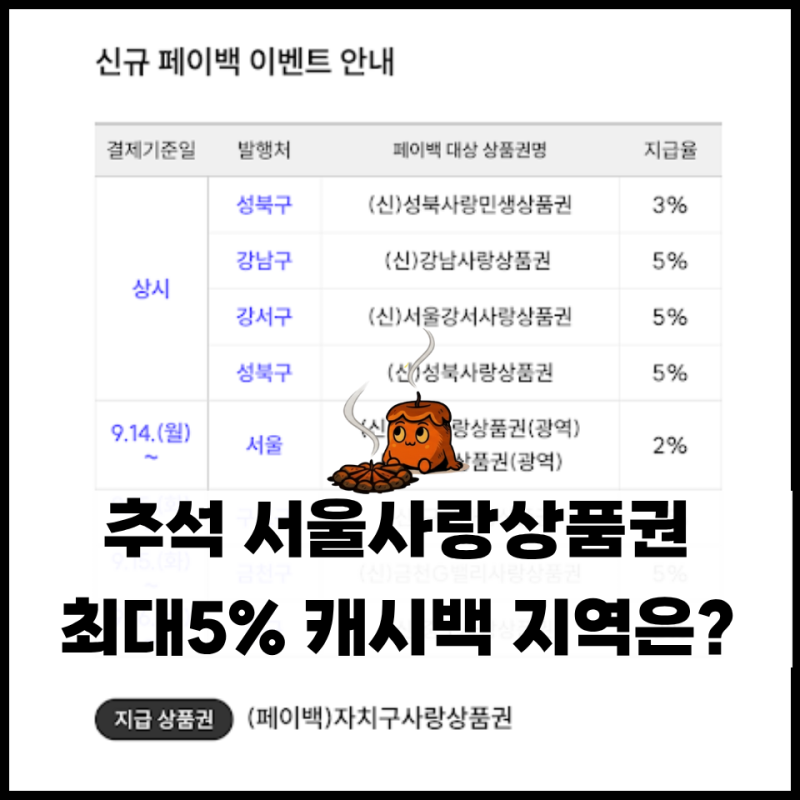 추석 서울사랑상품권 (광역) 발행일정, 최대 5% 페이백 지역은?