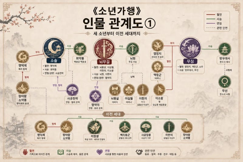 소년가행 강호의 시작 쿠폰 정보 & 최신 티어표 총정리! 초반 필수 영웅 추천