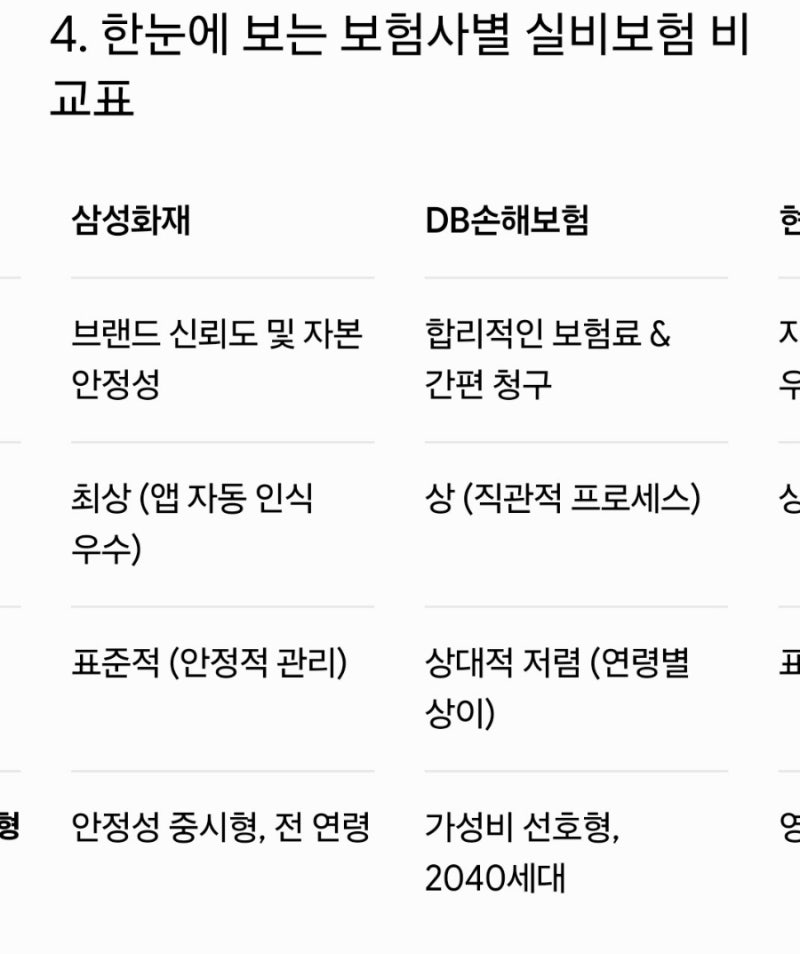 실손의료보험 실비보험 각 보험사별 비교 총정리