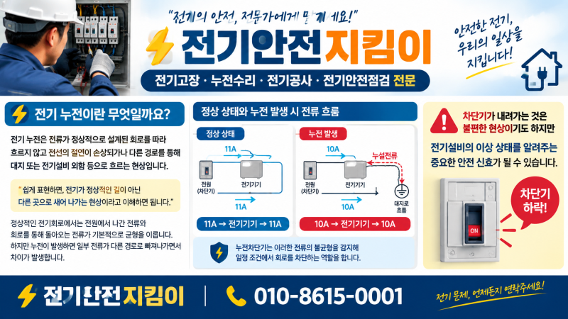전기 누전 차단기가 자꾸 내려가는 이유｜누전 원인·검사·수리비용 총정리