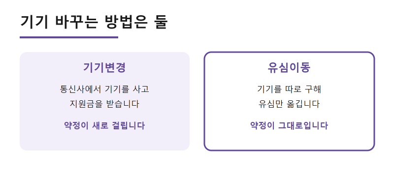 이수휴대폰성지ㅣ유심이동과 기기변경 차이