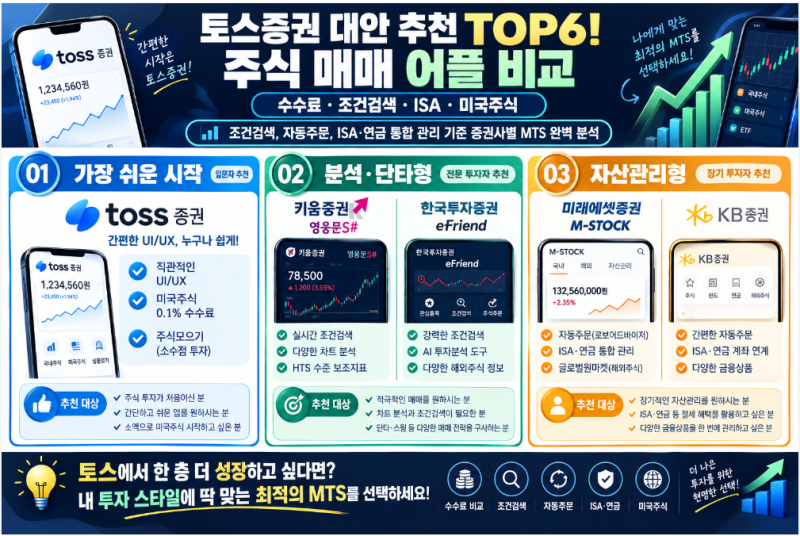 토스증권 대안 추천 TOP6! 주식 매매 어플 비교 (수수료·조건검색·ISA·미국주식) 2026 최신