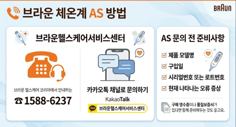 브라운 체온계 사용 후기｜오래 사용한 체온계 고장 후 AS 받은 방법