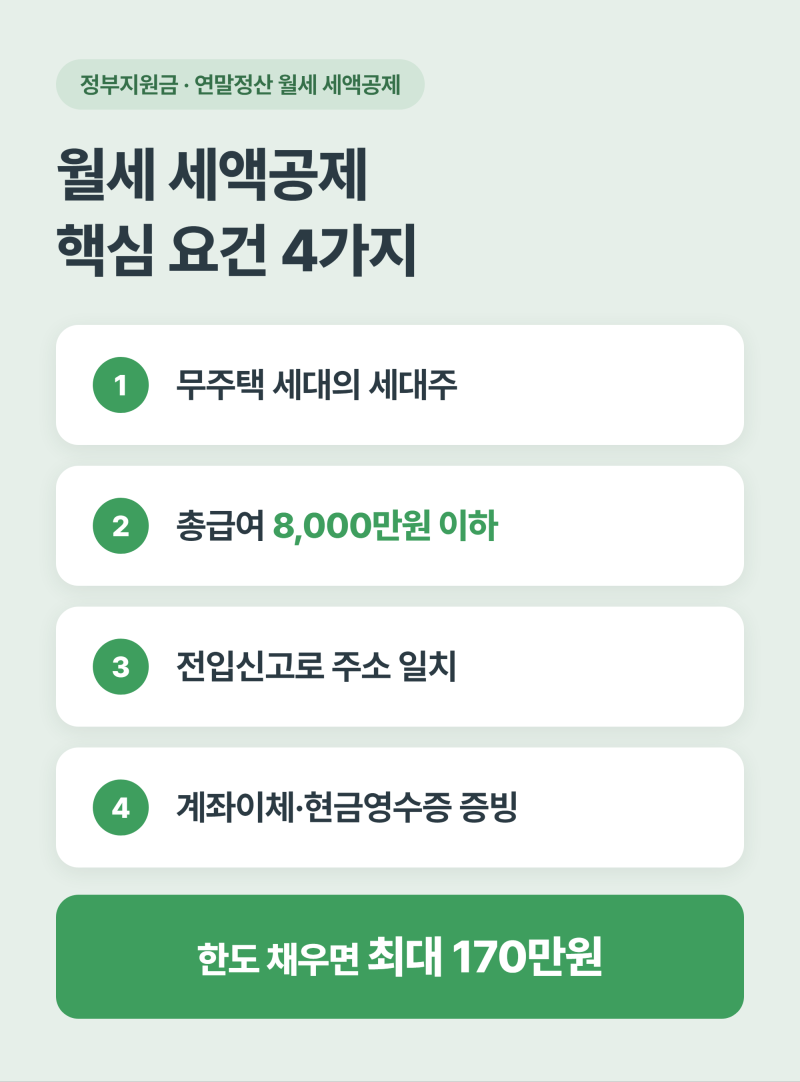 연말정산 월세 세액공제, 최대 170만원 돌려받는 조건