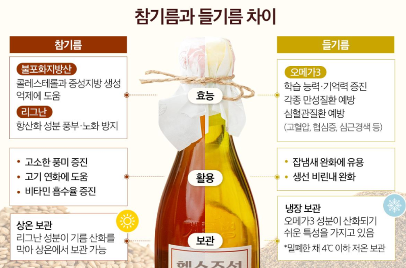 참기름과 들기름 차이 총정리｜요리별 참기름 들기름 어떤 게 더 풍미좋은 요리를 위한 선택....