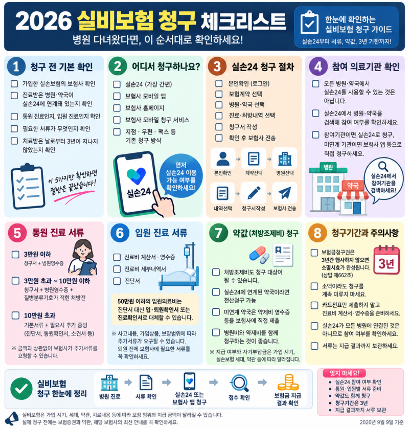 2026 실비보험 청구 방법 총정리 | 실손24·서류·청구기간