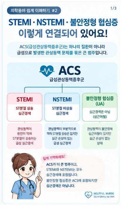 [의학용어 쉽게 이해하기 #2] ACS란? 급성관상동맥증후군 쉽게 이해하기｜STEMI·NSTEMI·불안정형....