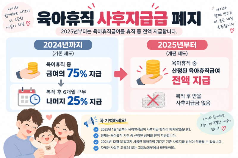 육아휴직 사후지급금 폐지됐는데, 예전에 못 받은 25%는 어떻게 될까?
