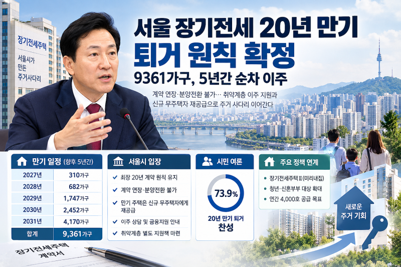 서울 장기전세 20년 만기 퇴거 원칙 확정, 9361가구 향후 5년간 순차 이주