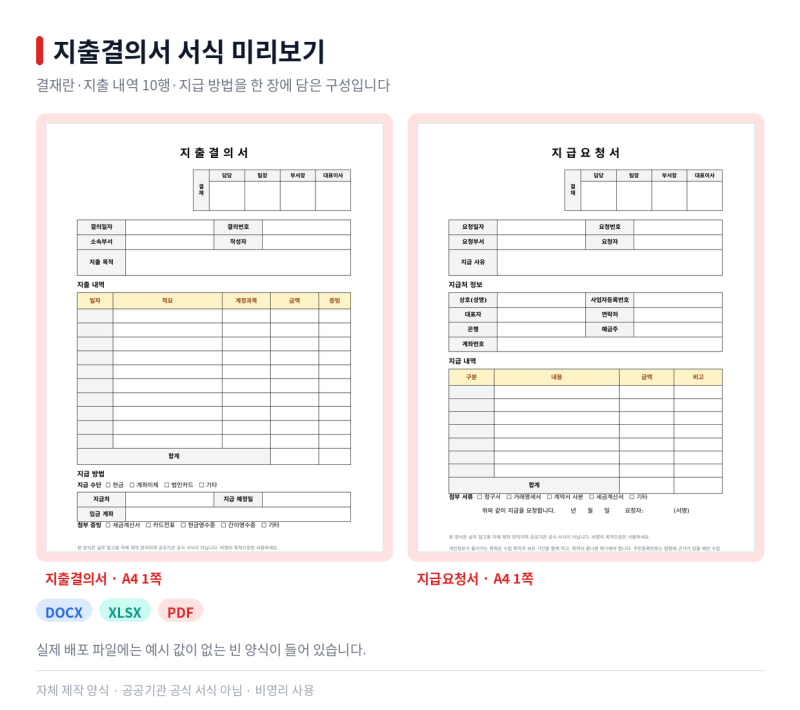 지출결의서 지급요청서·경비 지출내역서·법인카드 사용내역서 무료 서식 4종 작성법과 확....