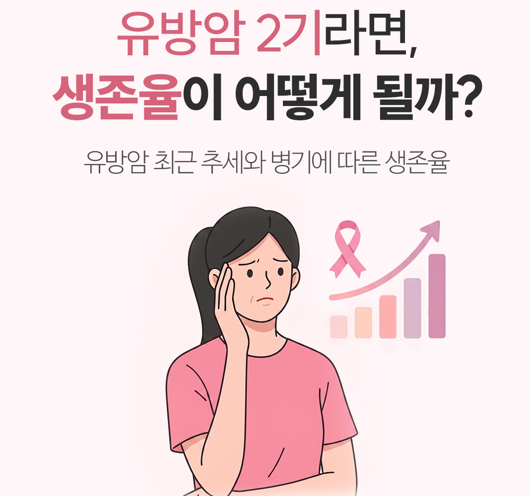 유방암 2기 생존율, 얼마나 될까? 병기별 생존율과 꼭 확인해야 할 변화