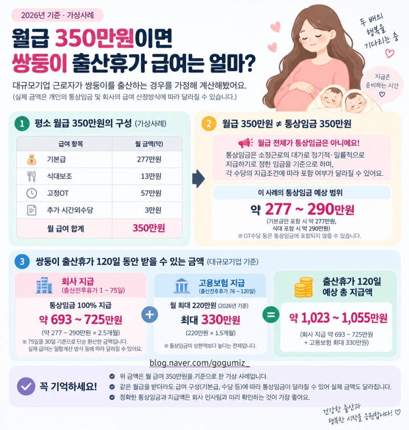 2026 출산전후휴가 급여 총정리 2탄!｜실제 수령 예상 금액 계산해보기! 세금, 4대 보험까지