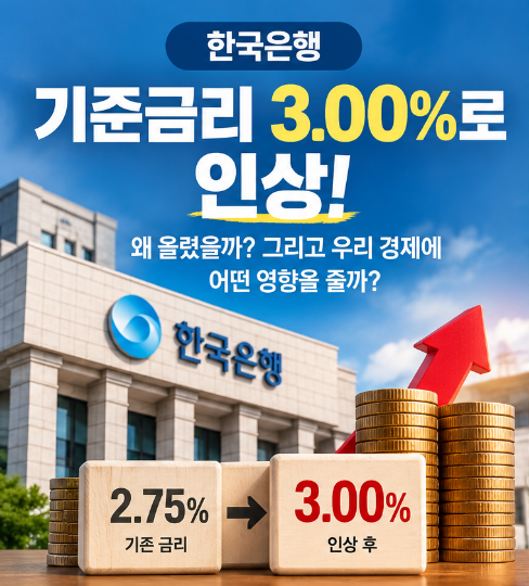 2026.8.27 한국은행 보도자료, 기준금리 인상 2.75% → 3.00%