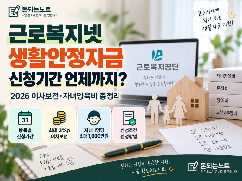 근로복지넷 생활안정자금 대출 신청기간 언제까지? 2026 이차보전·자녀양육비 총정리