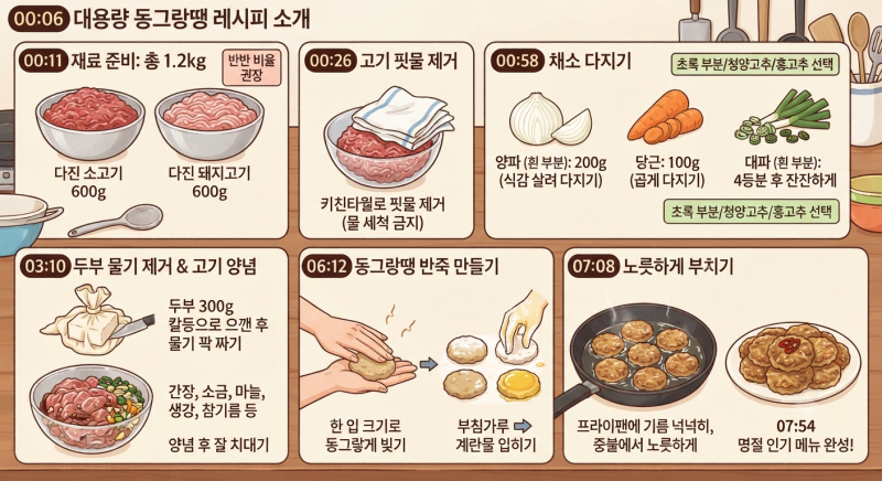 동그랑땡 만들기 완벽 가이드반죽 핵심부터 부치기 노하우까지 한 번에 정리 ✨