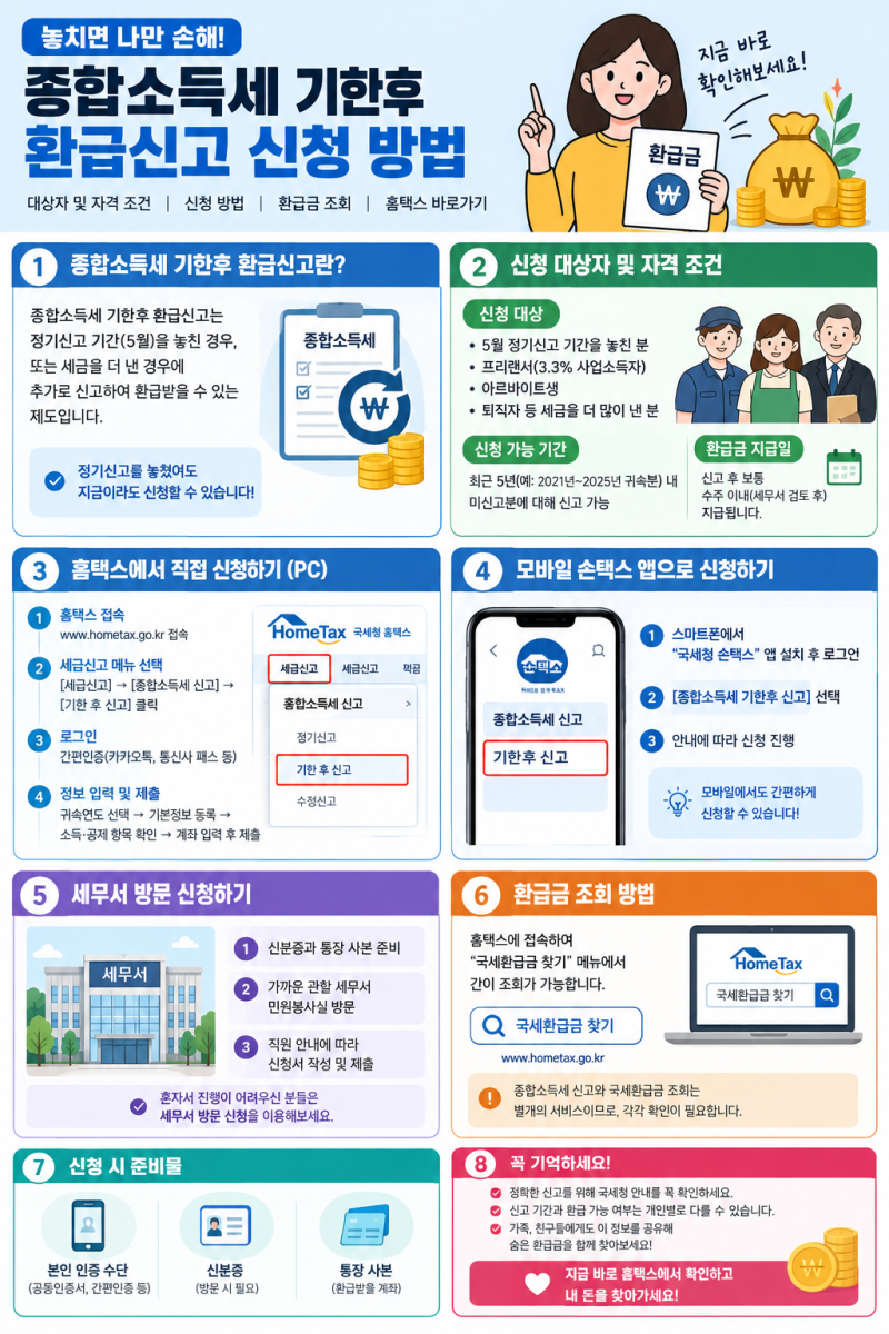 종합소득세 기한후 환급신고 신청 방법 | 환급금 조회 |