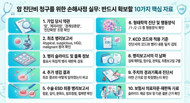 병리보고서에 Atypical·Suspicious·High-grade dysplasia라고 적혔다면 암일까?