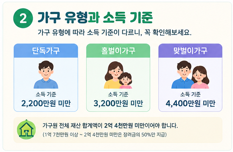 2026 근로장려금 상반기 신청기간과 지급일 정리