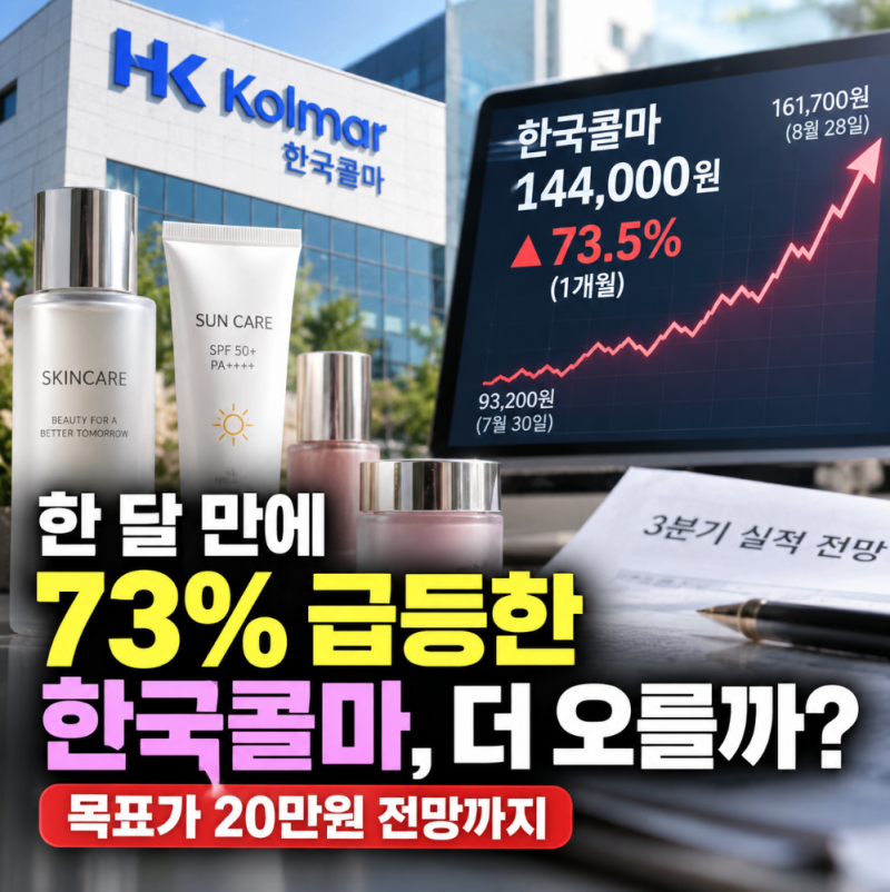 한국콜마 주가 73.5% 급등했는데 이게 끝이 아니라고?