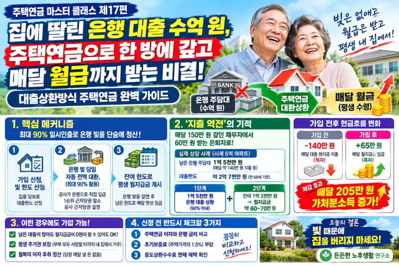 [주택연금 마스터 클래스 제17편]집에 딸린 은행 대출 수억 원, 주택연금으로 한 방에 갚고 매....