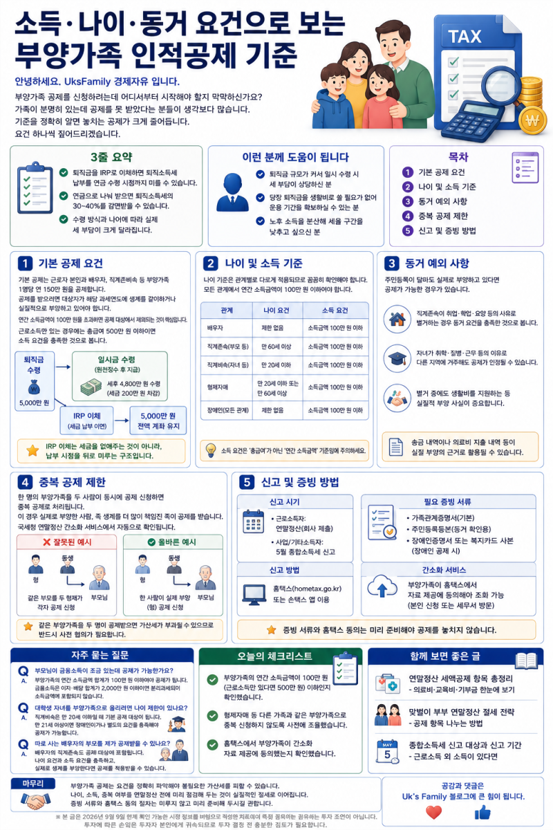 소득·나이·동거 요건으로 보는 부양가족 인적공제 기준