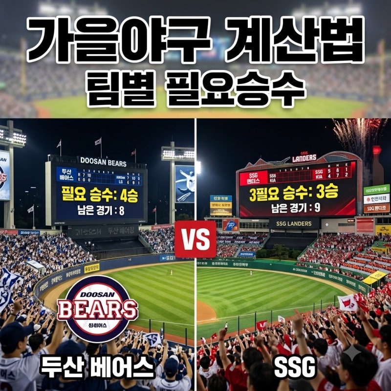 알고 보니 자력 진출 0승이라고? 프로야구 삼성 KT LG KIA 필요승수와 잔여 경기 분석