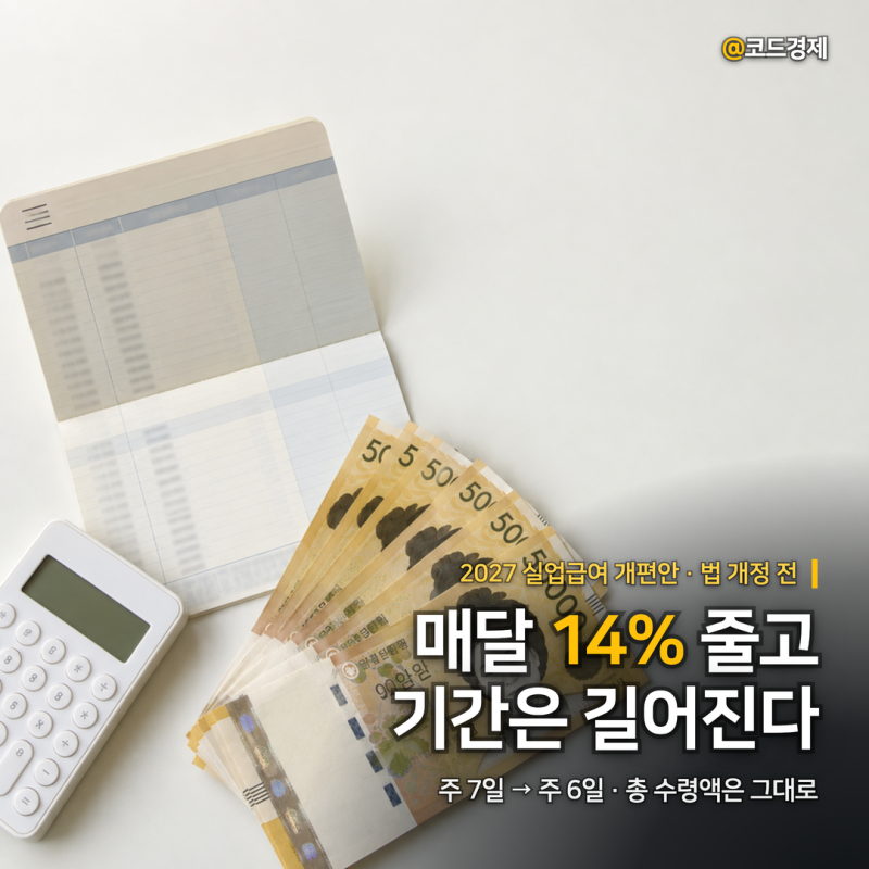 실업급여 지급 조건 기간, 월 수령금액 얼마나 줄어드나? 2027 개편안