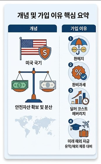 달러보험 가입 이유와 메트라이프 달러종신보험 핵심 2종 완벽 비교