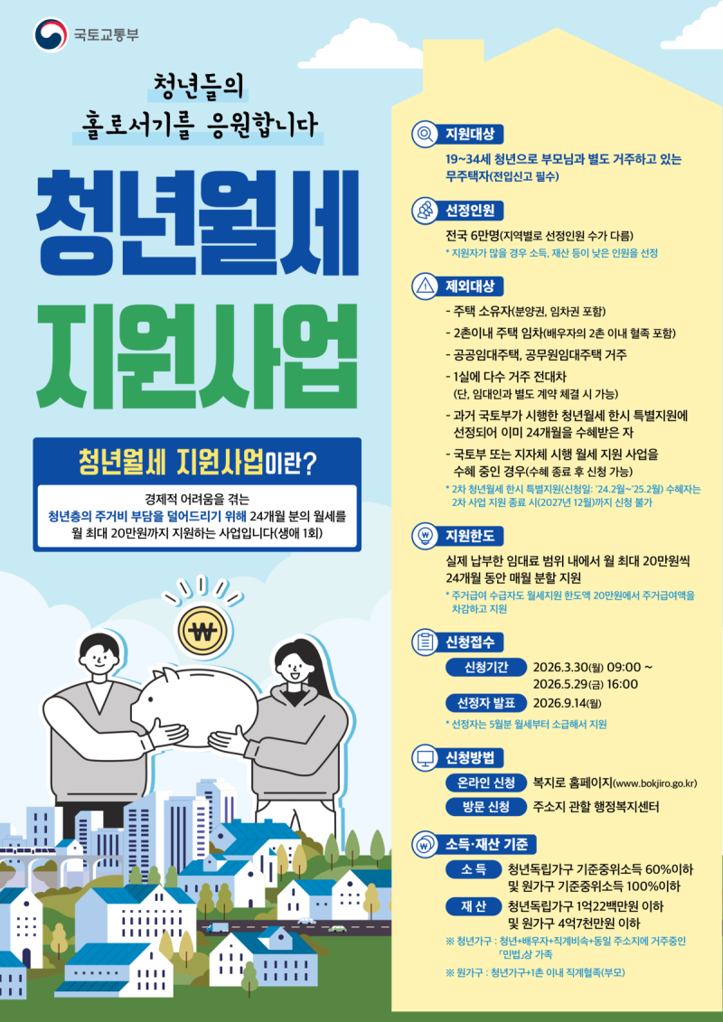 청년월세 지원 대상자 발표와 지급일, 신청 후 언제 입금될까?