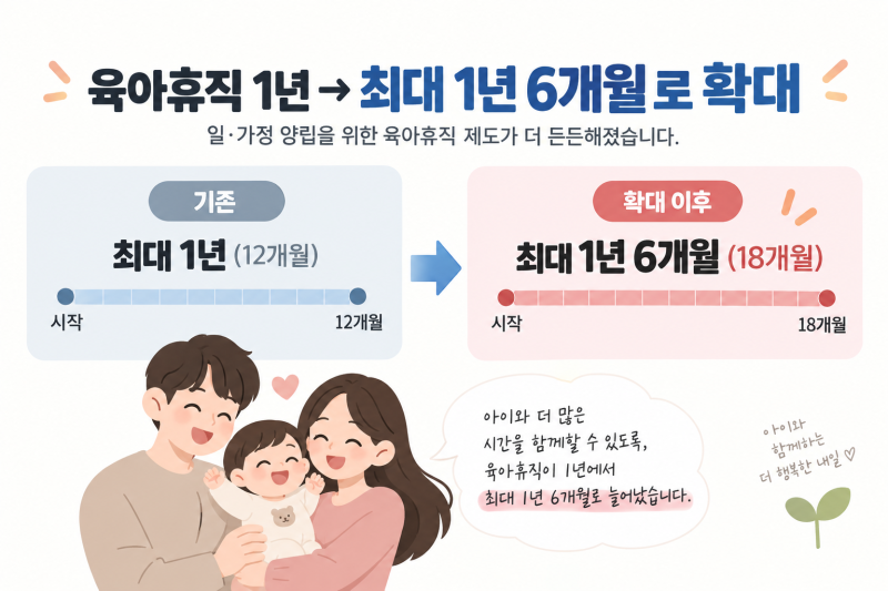 육아휴직 1년 6개월 가능할까? 18개월 조건부터 나눠쓰는 법