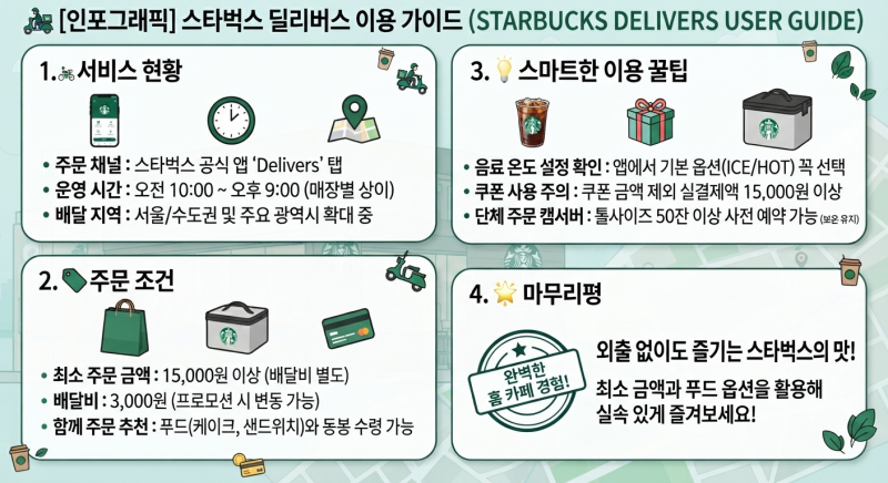 "스타벅스 딜리버스 최소주문금액, 배달비, 이용 방법 및 꿀팁 총정리"