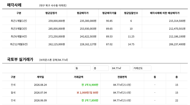 대구 북구 브라운스톤강북 아파트 경매 1억 6천만원대 2025타경1098 사진 10