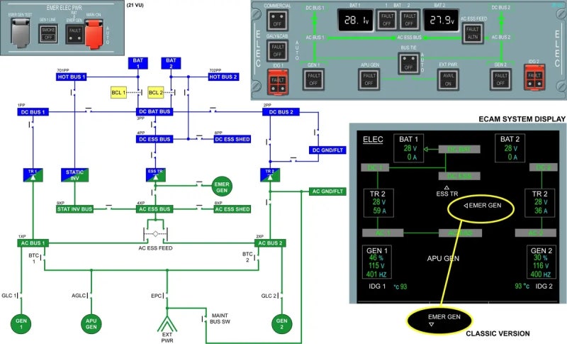 [A320 ATA24 ①] 항공기 전력의 핵심! A320/A321 전기 계통(Electrical System) General 총정리