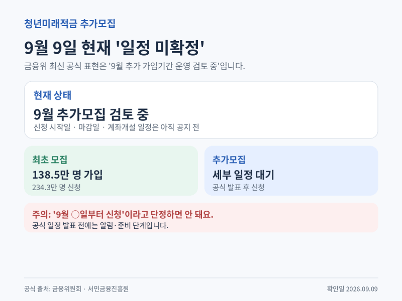 청년미래적금 추가모집 언제?｜9월 일정·재신청 대상 현재까지 확인