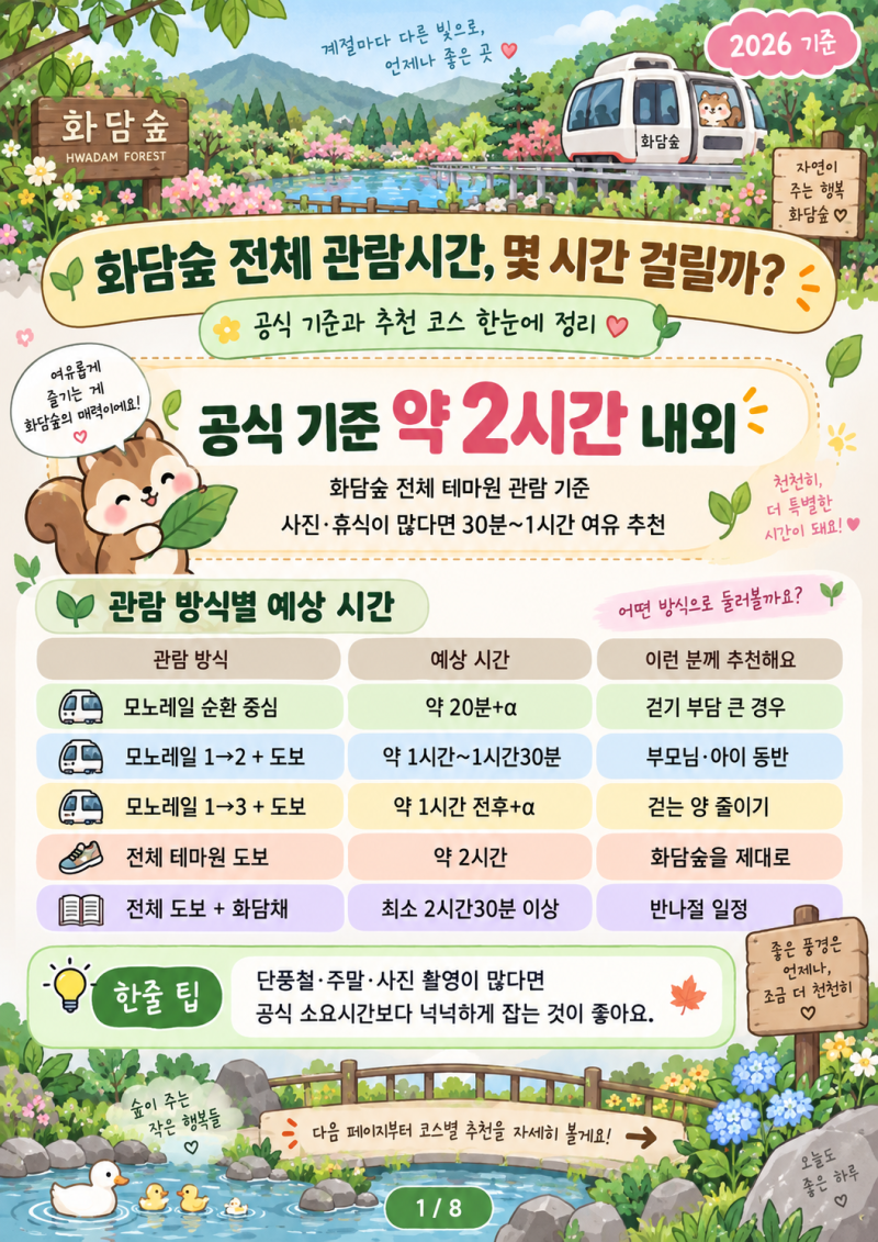 화담숲 몇 시간 걸릴까? 추천 산책코스·모노레일·시즌별 볼거리 총정리