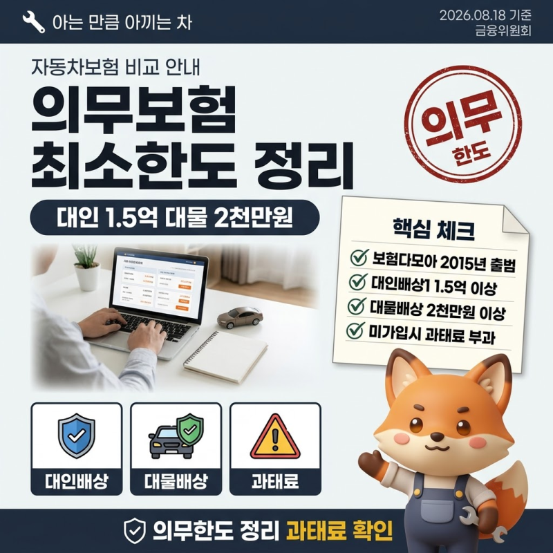 자동차보험다모아 보험료 비교와 다이렉트 가입 의무한도 과태료 정리