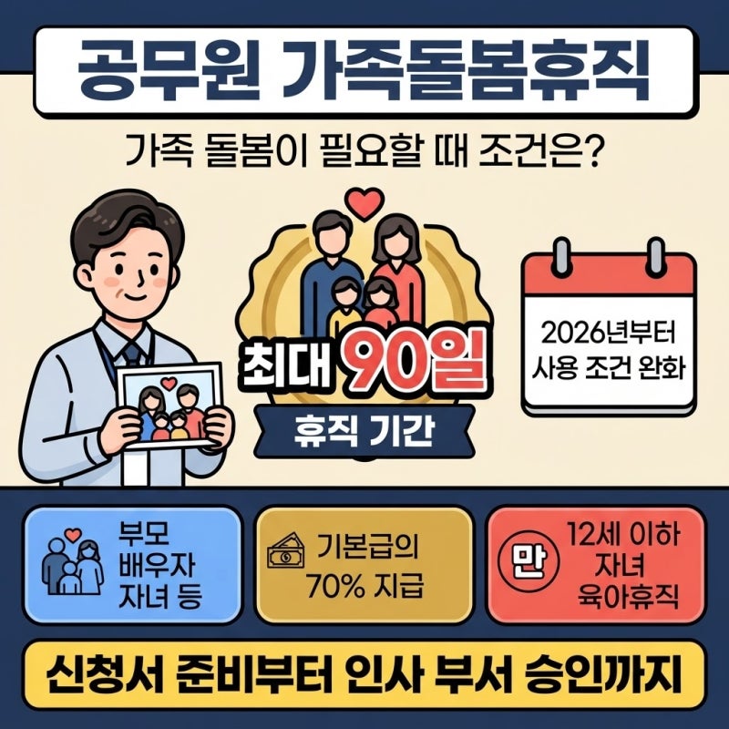 가족 돌봄이 필요할 때, 공무원 가족돌봄휴직 조건은?